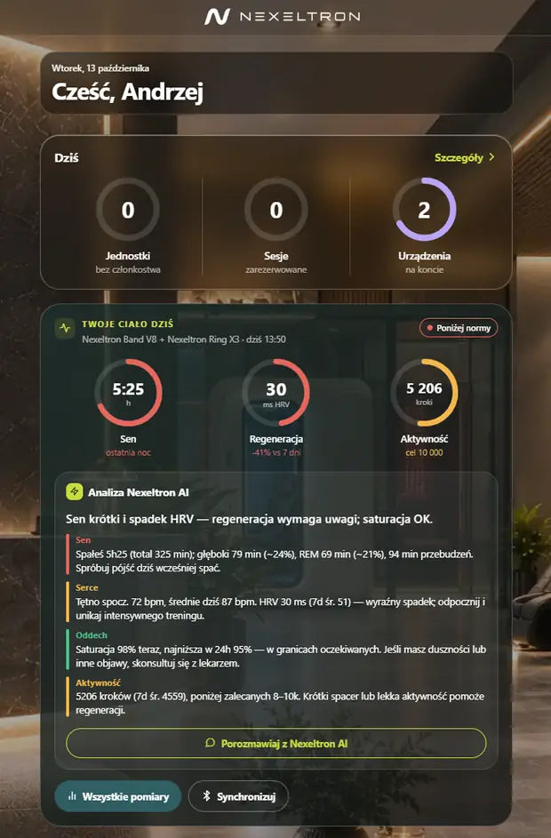 Nexeltron App – dane z Ring i Band z analizą Nexeltron AI