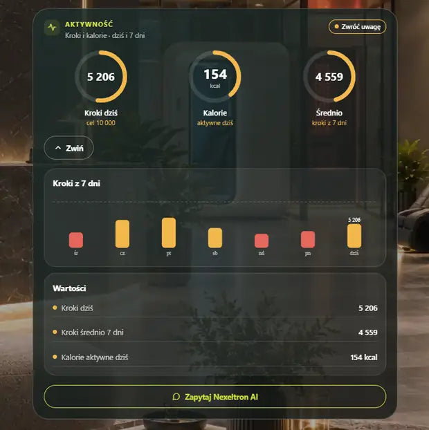 Nexeltron App – kroki i kalorie z 7 dni