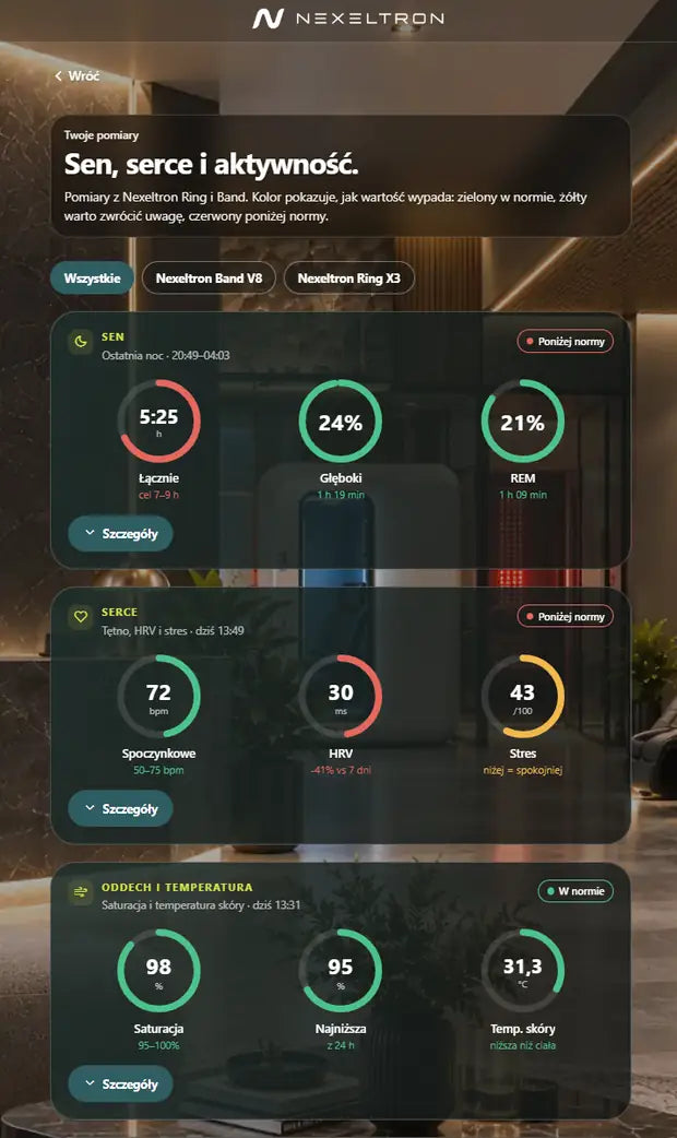 Nexeltron App – pomiary snu, serca, oddechu i temperatury